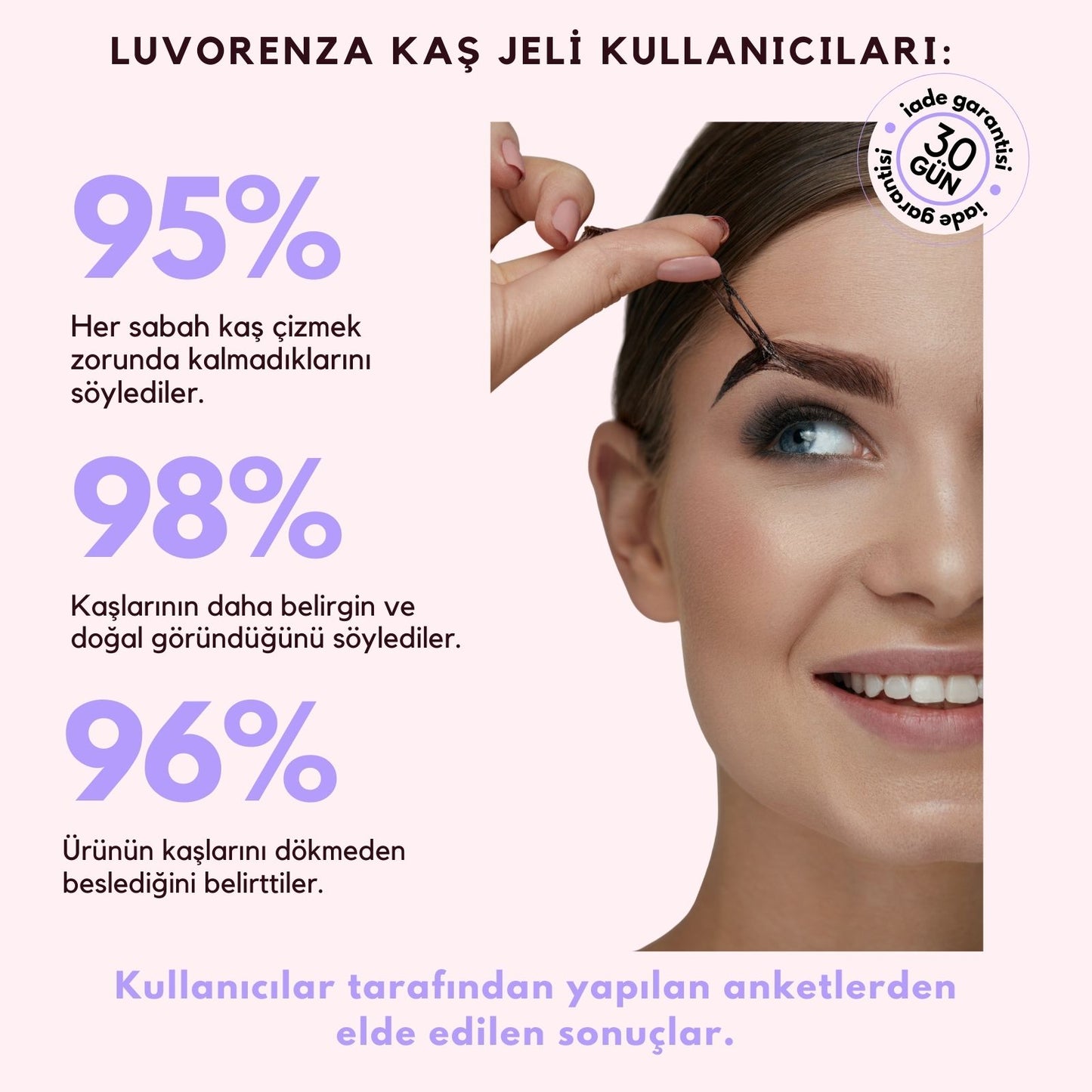 Luvorenza Kaş Mucizesi – Soyulabilir Jel Etkisi